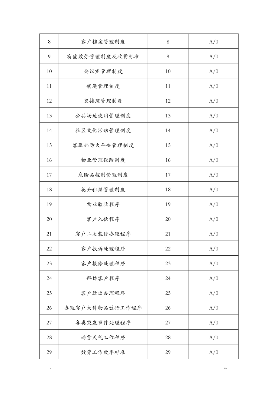 物业公司客服部工作手册_第2页