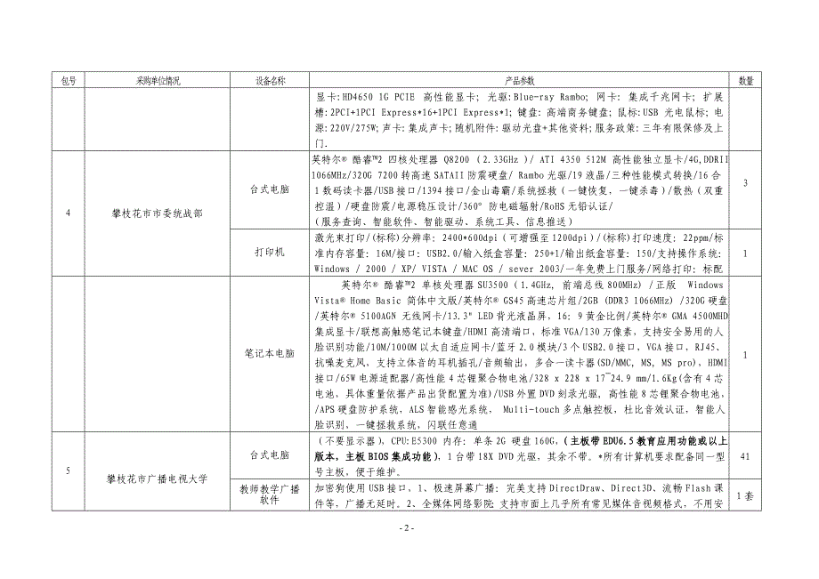 采购项目清单_第2页