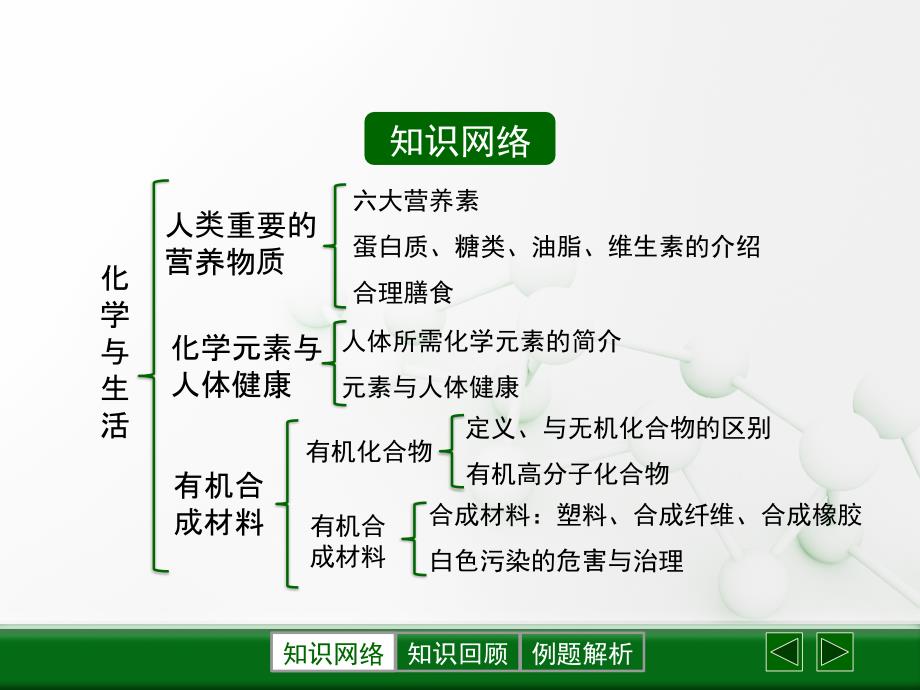 人教版九年级化学下册第十二单元化学与生活复习课件_第2页