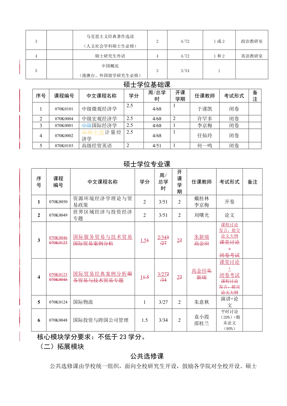 国际贸易学硕士研究生培养方案_第4页