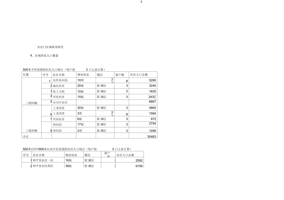 北京三利商业地产分析报告_第2页