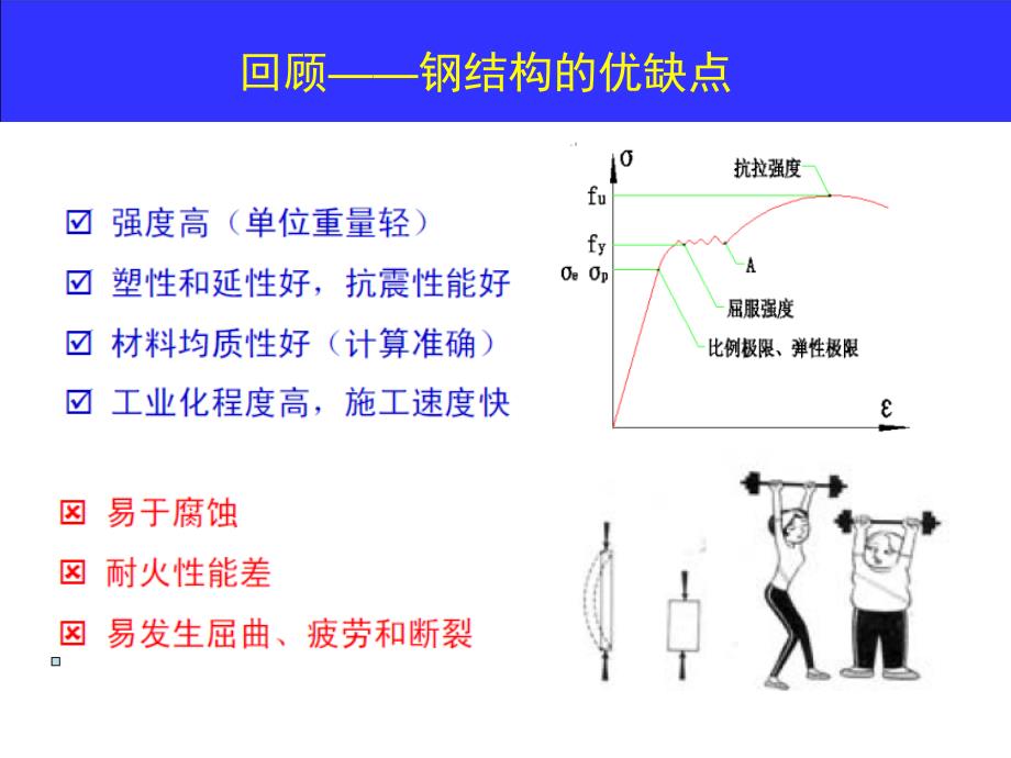 厦门大学房屋钢结构设计绪论_第2页