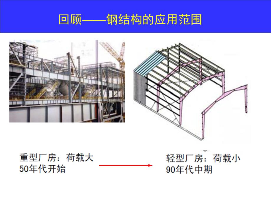 厦门大学房屋钢结构设计绪论_第3页