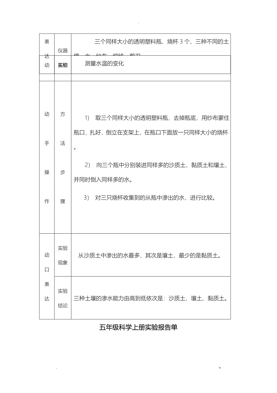 小学科学科学实验报告单_第3页