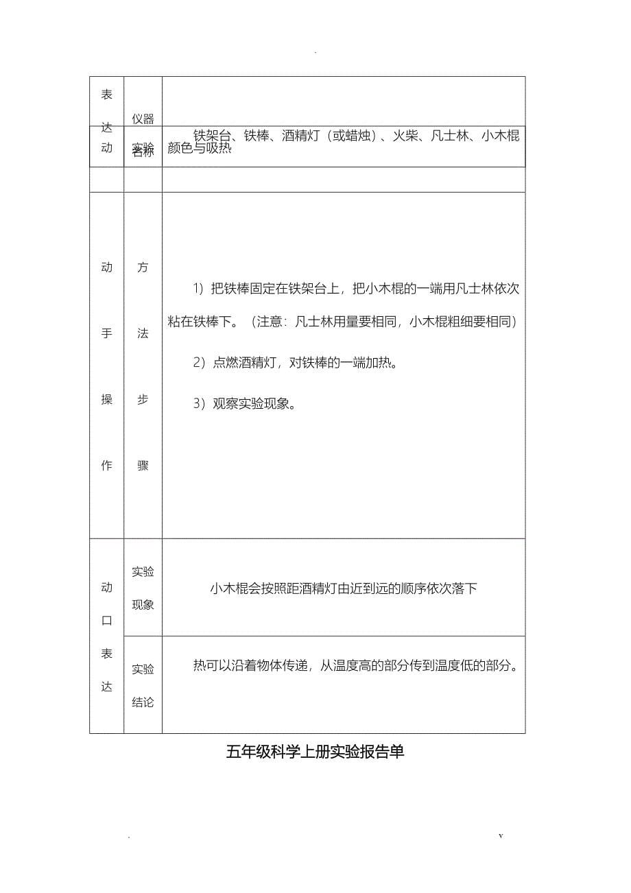 小学科学科学实验报告单_第5页