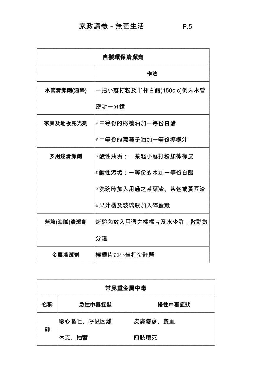 医药箱大扫除注意事项.doc_第5页