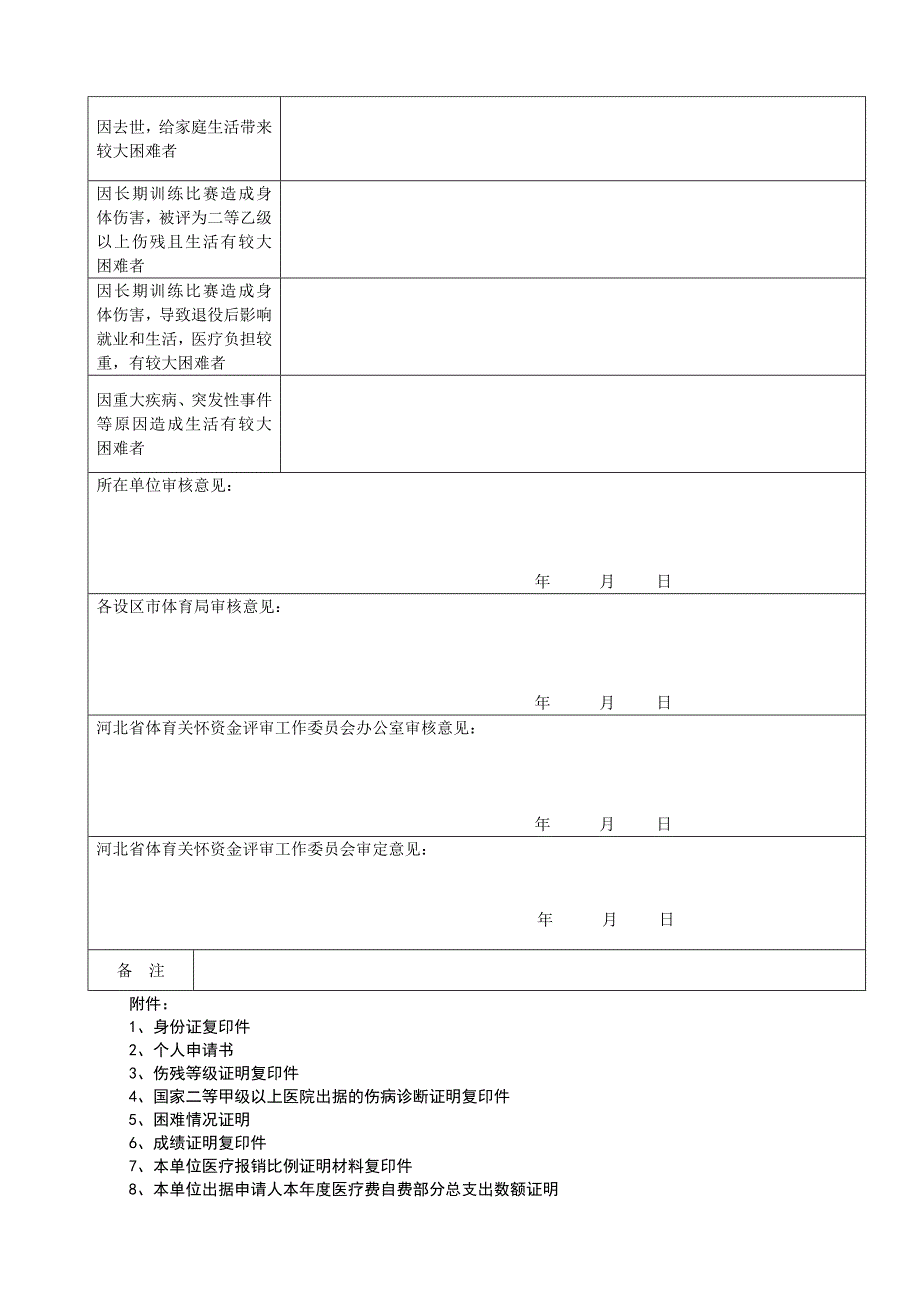 河北省体育关怀资金(老运动员)申请表.doc_第2页