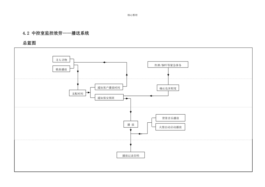 物业保安工作流程图全集_第5页