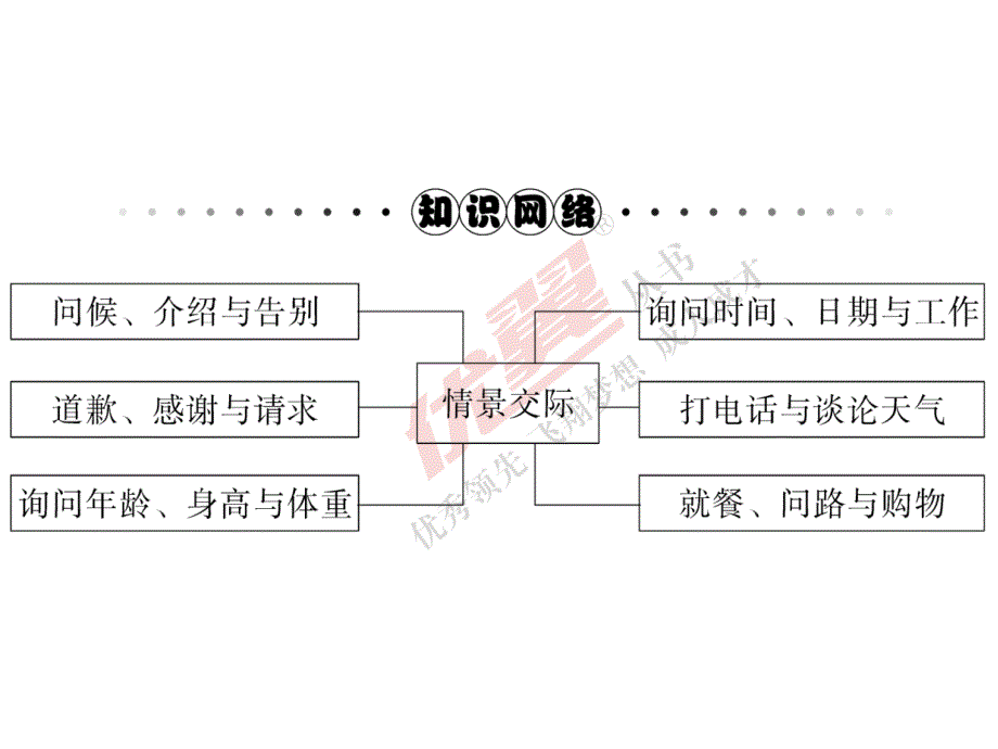 【通用版】小学英语：情景交际讲解+练习(含答案)课件_第2页