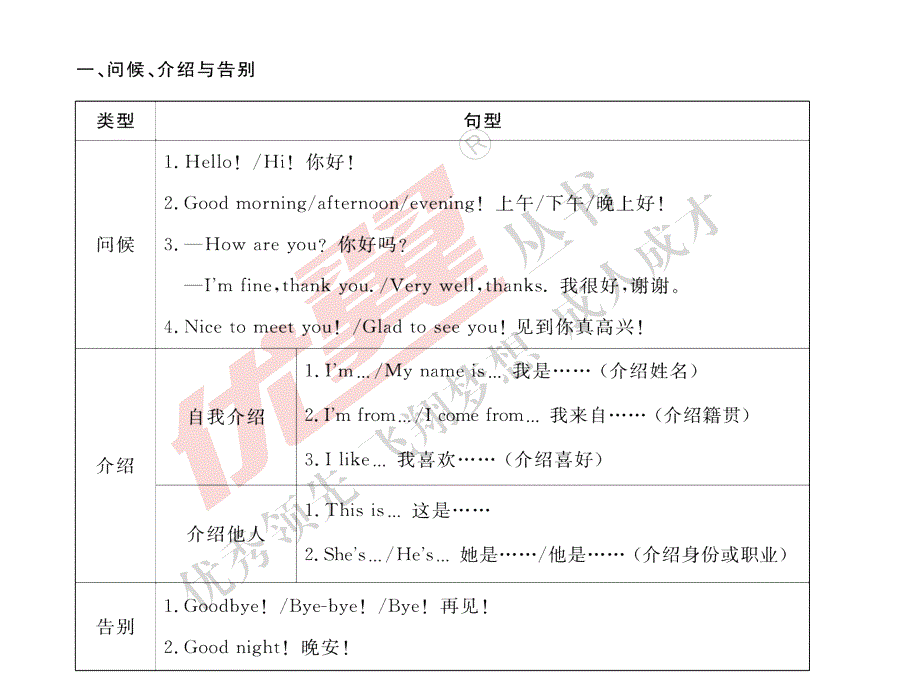 【通用版】小学英语：情景交际讲解+练习(含答案)课件_第3页