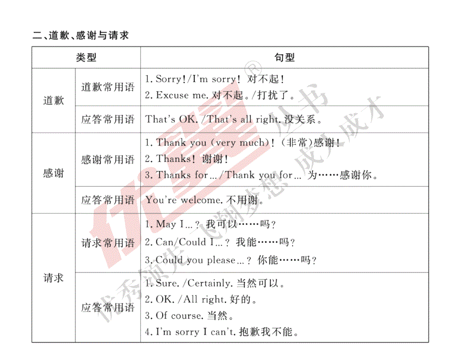 【通用版】小学英语：情景交际讲解+练习(含答案)课件_第4页