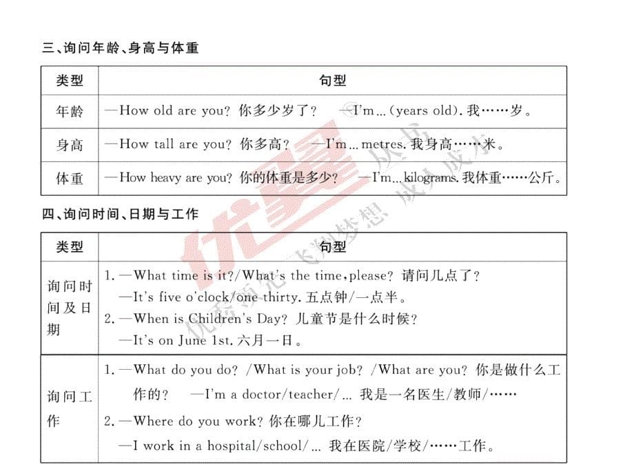 【通用版】小学英语：情景交际讲解+练习(含答案)课件_第5页