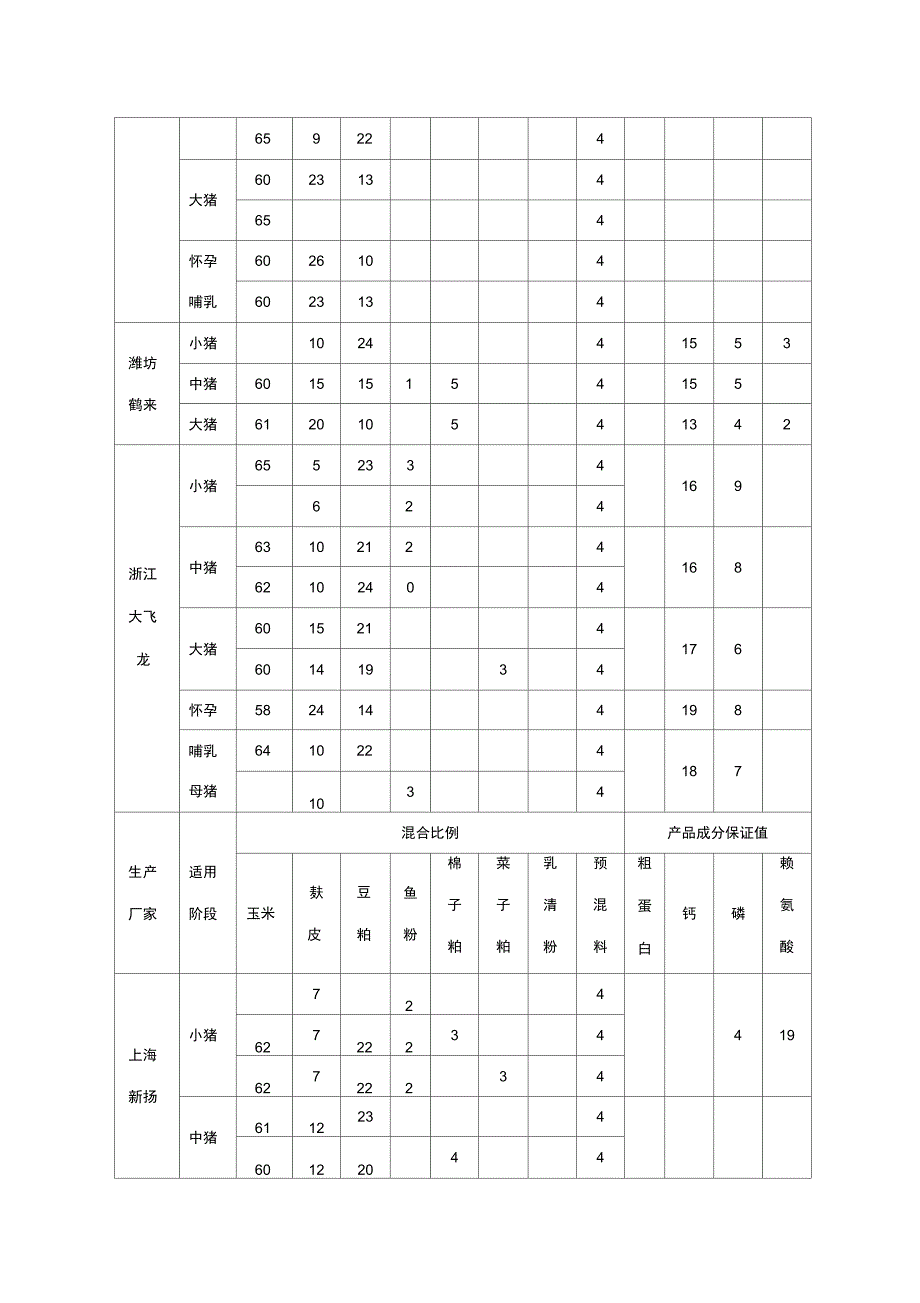 猪用预混料说明书一览表_第2页