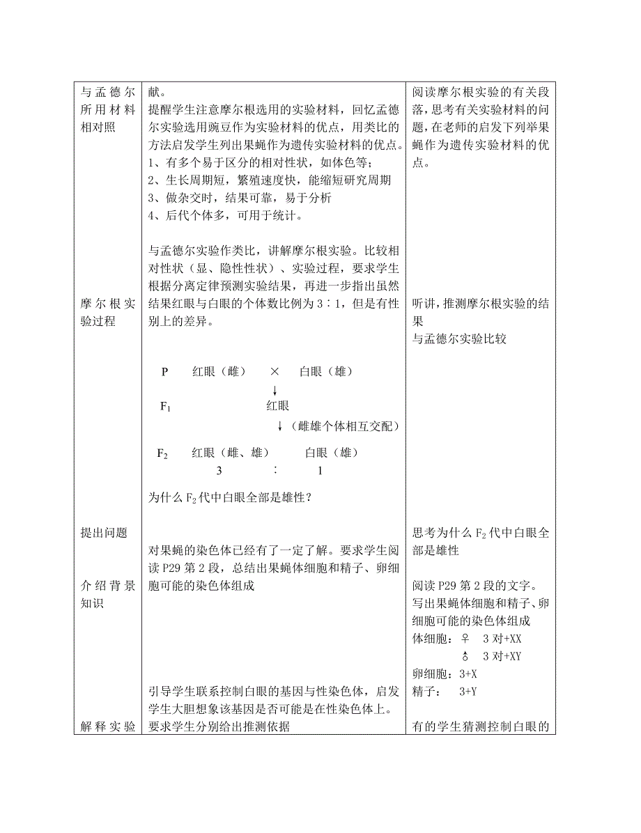 2022年高中生物《基因在染色体上》教案16 新人教版必修2_第3页