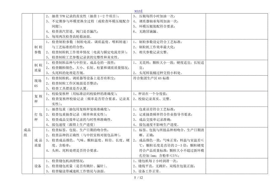 生产过程巡检记录簿表_第5页