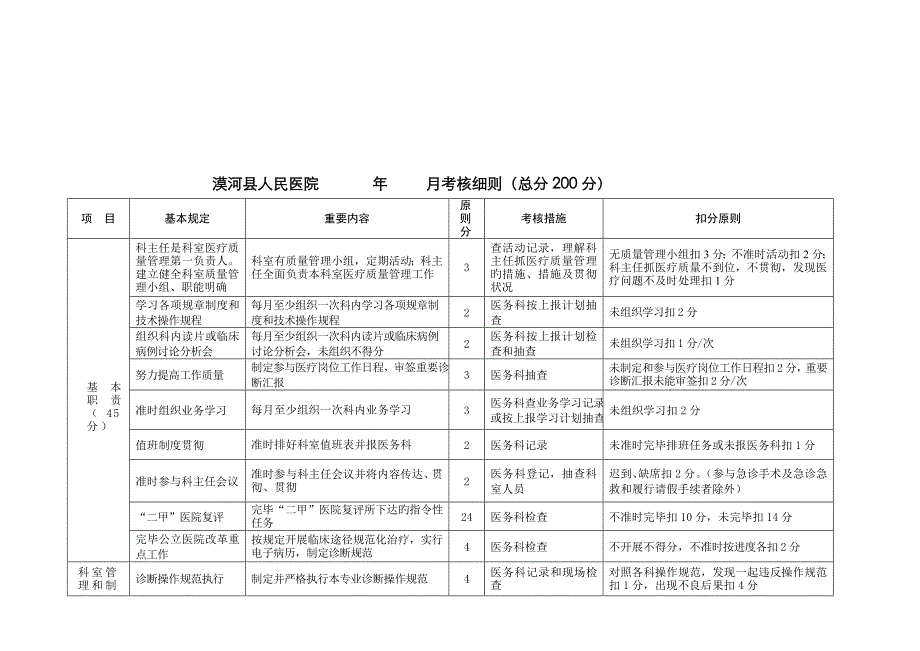 医院科主任月度考核细则(医技)---文本资料_第3页