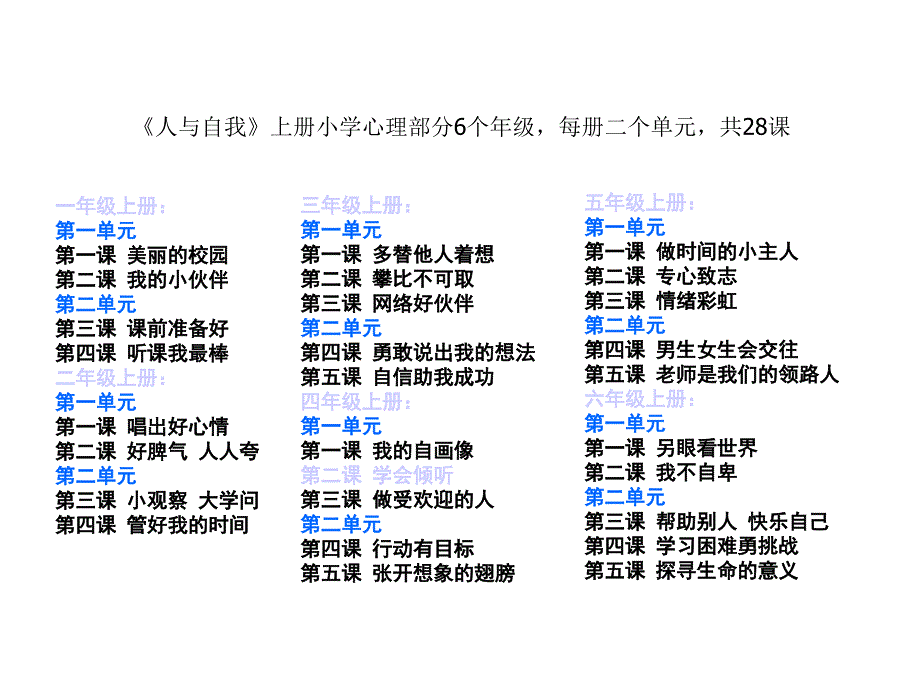 《人与自我》之心理部分解读课件_第2页