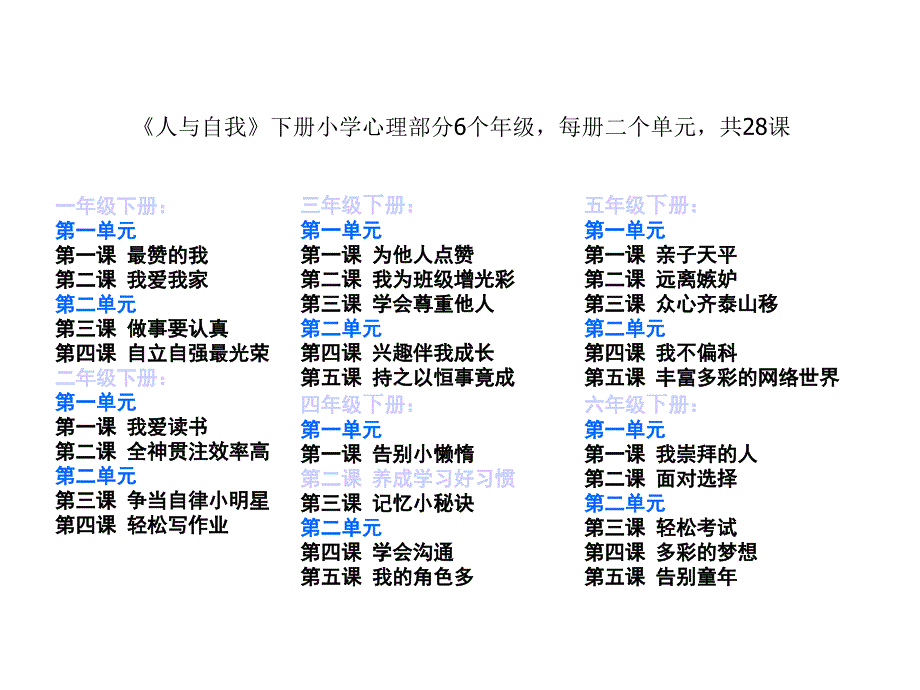 《人与自我》之心理部分解读课件_第3页