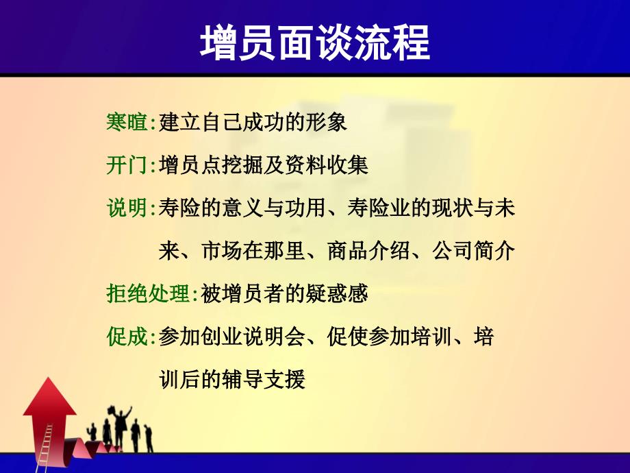 增员面谈要素-保险公司组织发展专题早会分享培训模板课件演示文档资料_第2页