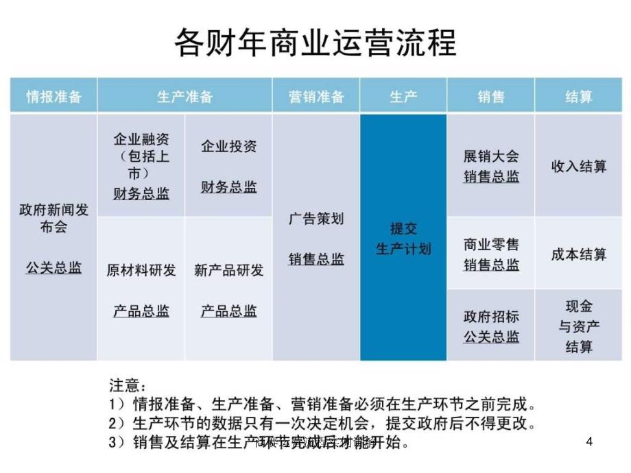 商赛运营流程实例讲解课件_第4页