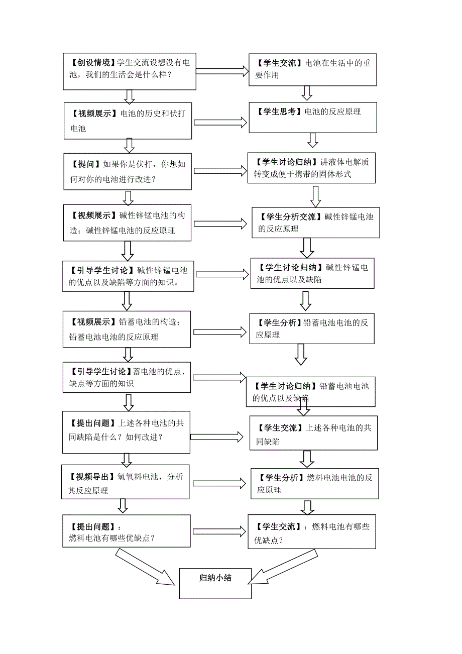 化学电源教案_第2页