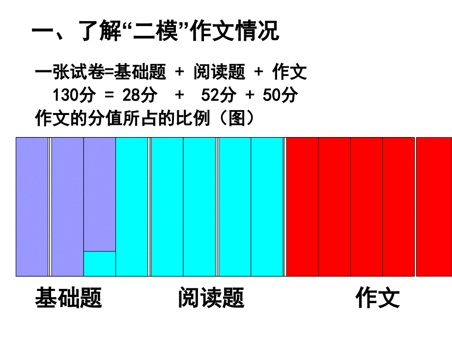 品佳作学技巧PPT课件_第2页