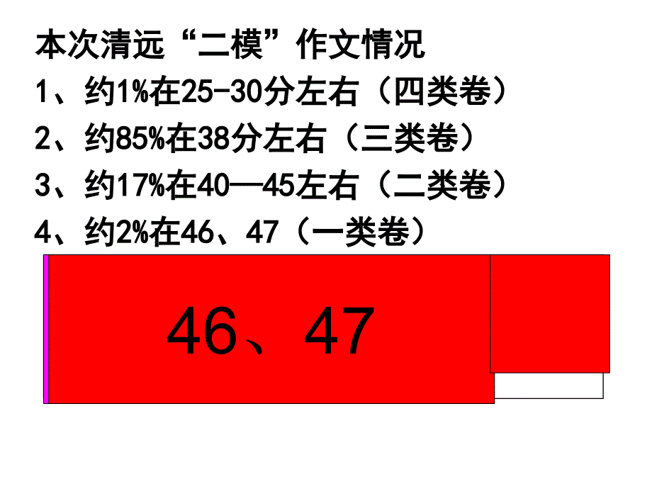 品佳作学技巧PPT课件_第3页