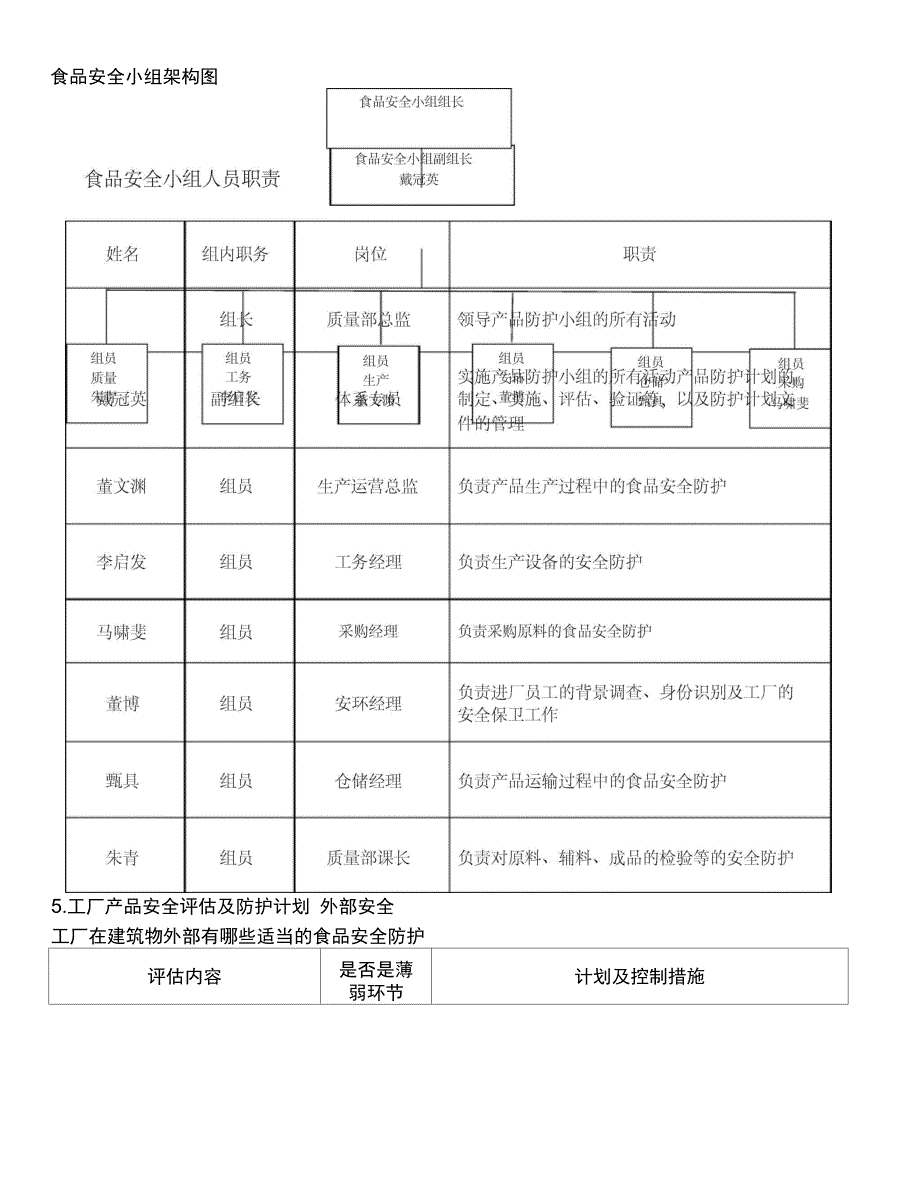 食品防护计划控制程序_第4页