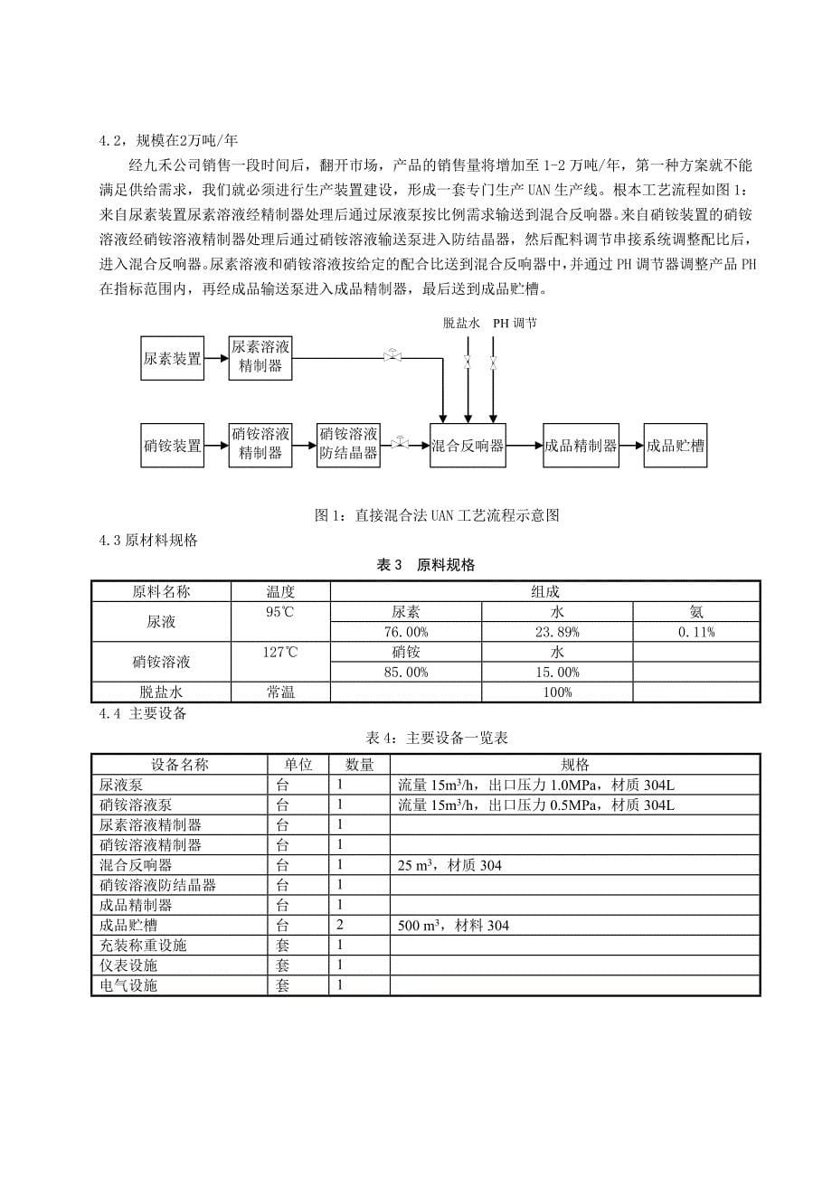 尿素铵(UAN)项目立项建议书0703_第5页