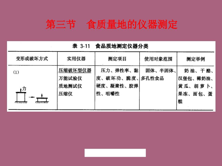 食品质地仪器测定ppt课件_第1页