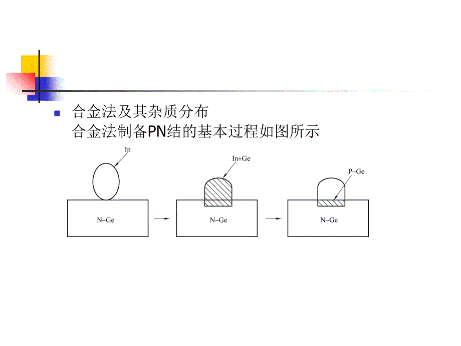 半导体物理与器件-课件-教学PPT-作者-裴素华-第2章-PN结机理与特性讲课讲稿_第3页