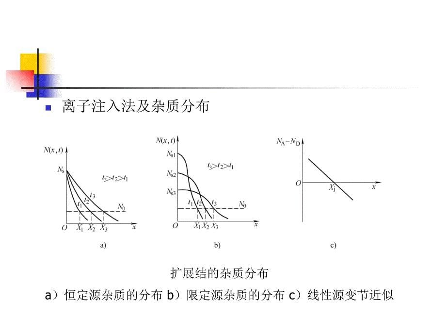 半导体物理与器件-课件-教学PPT-作者-裴素华-第2章-PN结机理与特性讲课讲稿_第5页