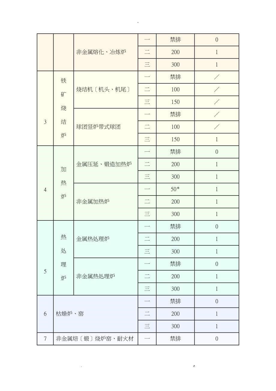 大气污染物综合排放标准_第5页