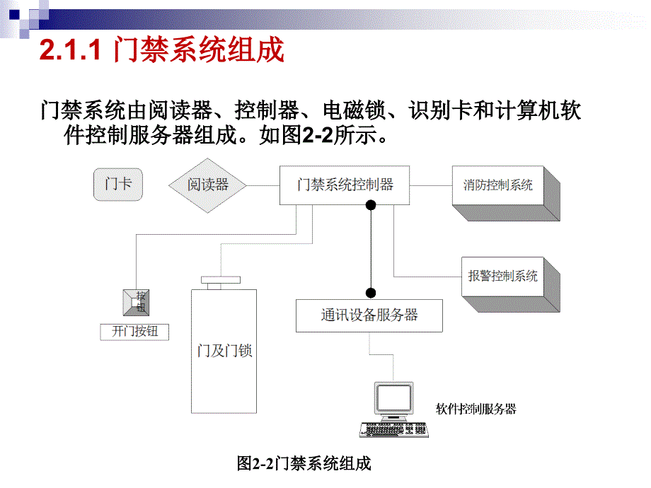 互联网项目管理及125KHz门禁系统管理知识分析_第3页