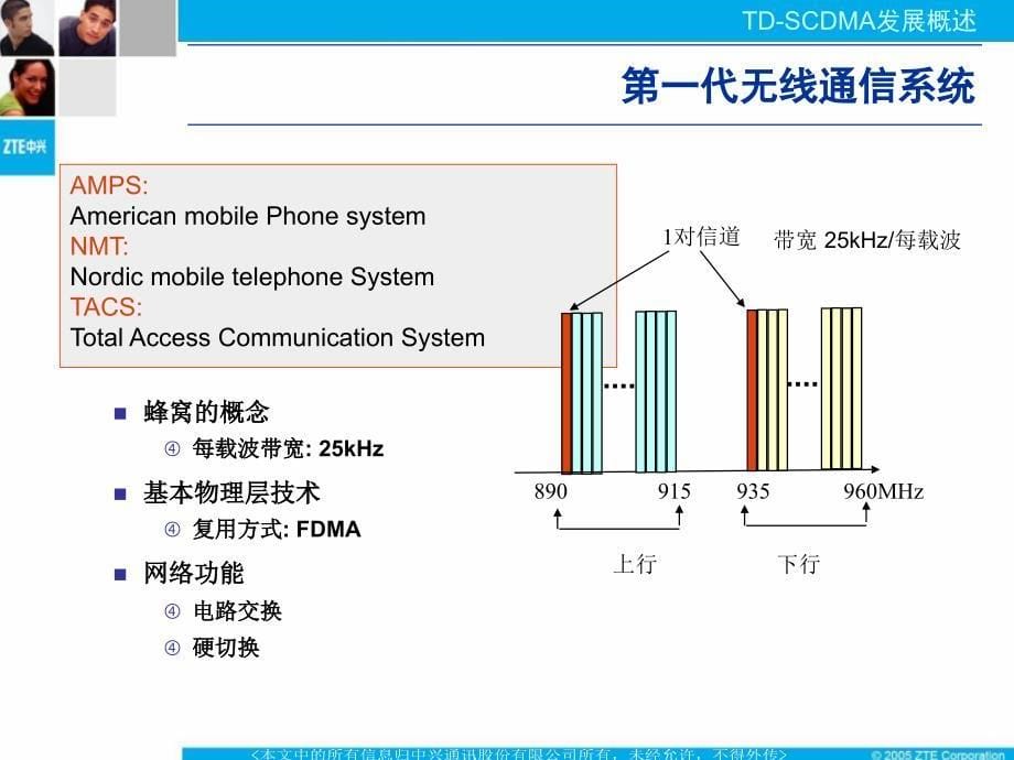 1TBBT01C1TDSCDMA基本原理61_第5页