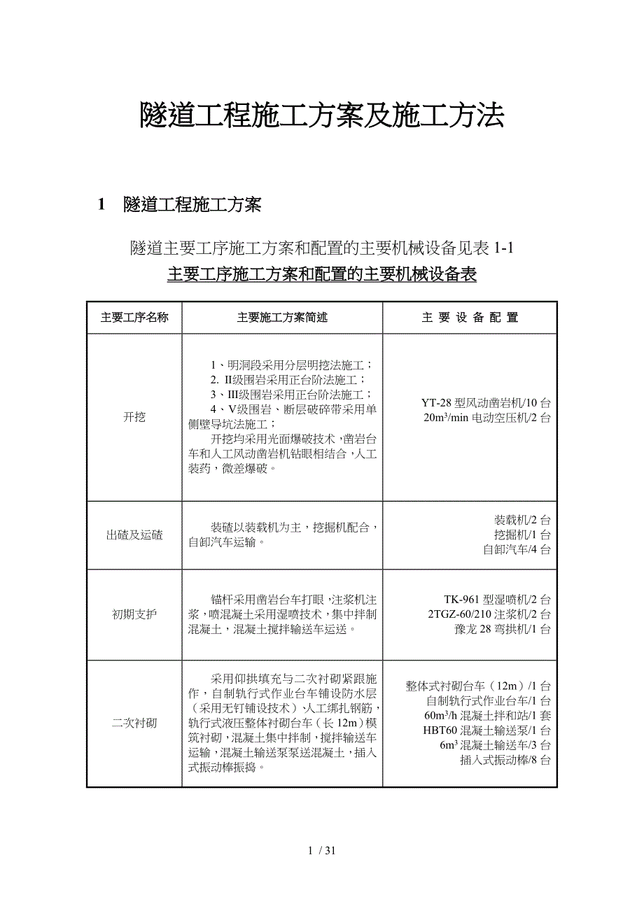 隧道工程施工组织设计方案与施工方法规范方案_第1页