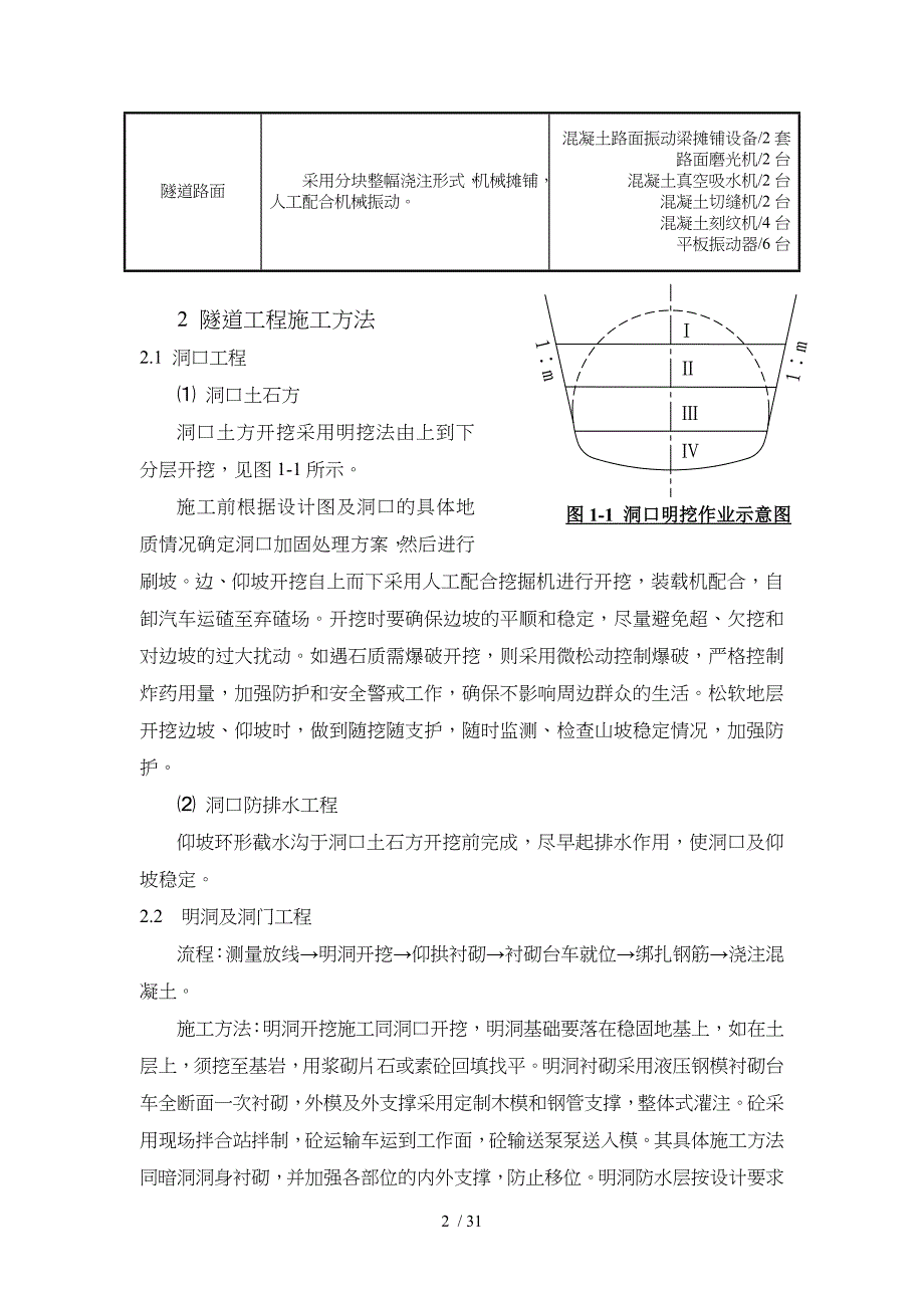 隧道工程施工组织设计方案与施工方法规范方案_第2页