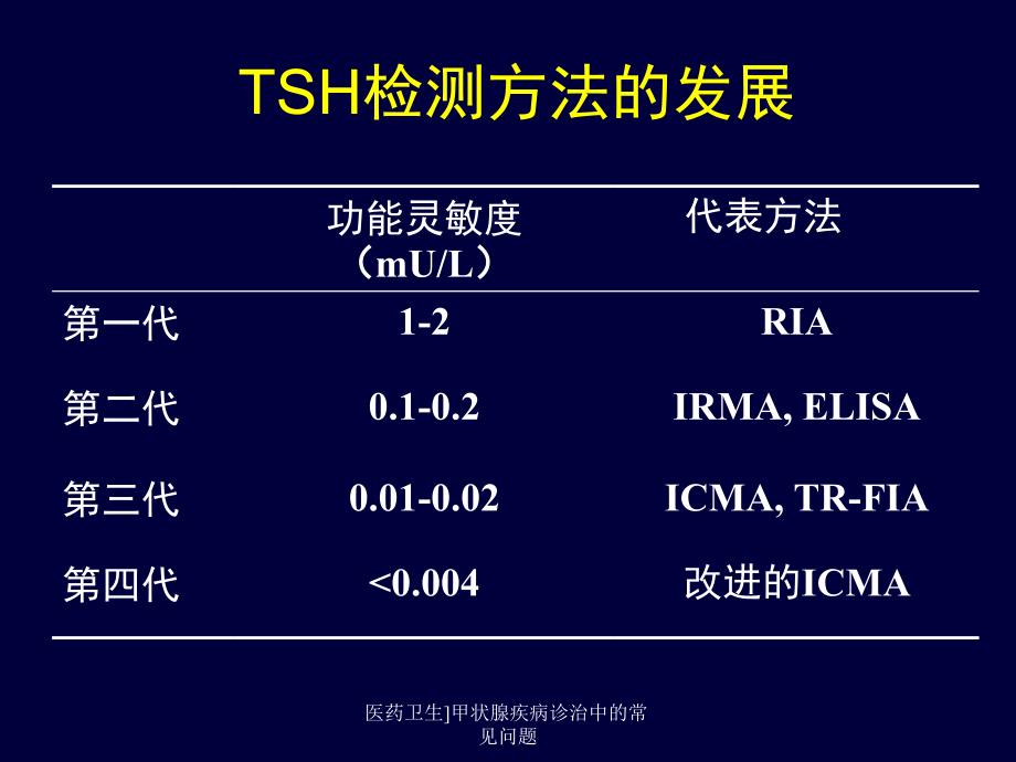 医药卫生甲状腺疾病诊治中的常见问题课件_第4页