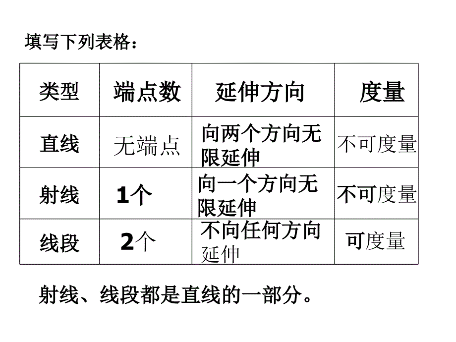 42直线、射线、线段（一)_第4页