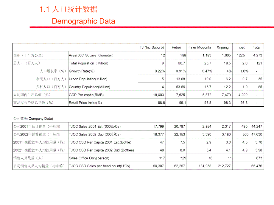 592002年市场计划2002 Marketing Plan_第4页