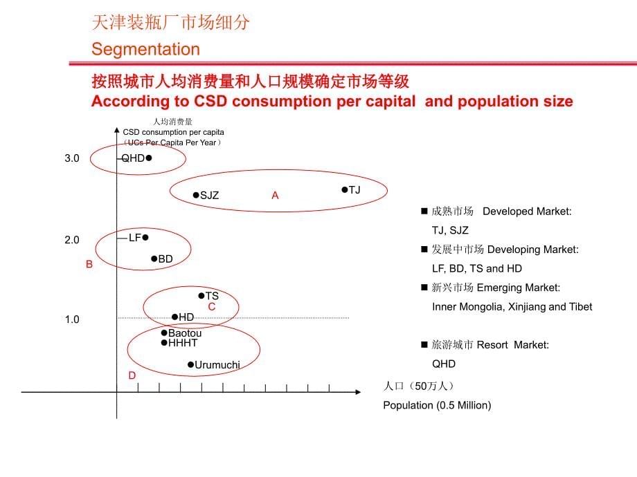 592002年市场计划2002 Marketing Plan_第5页