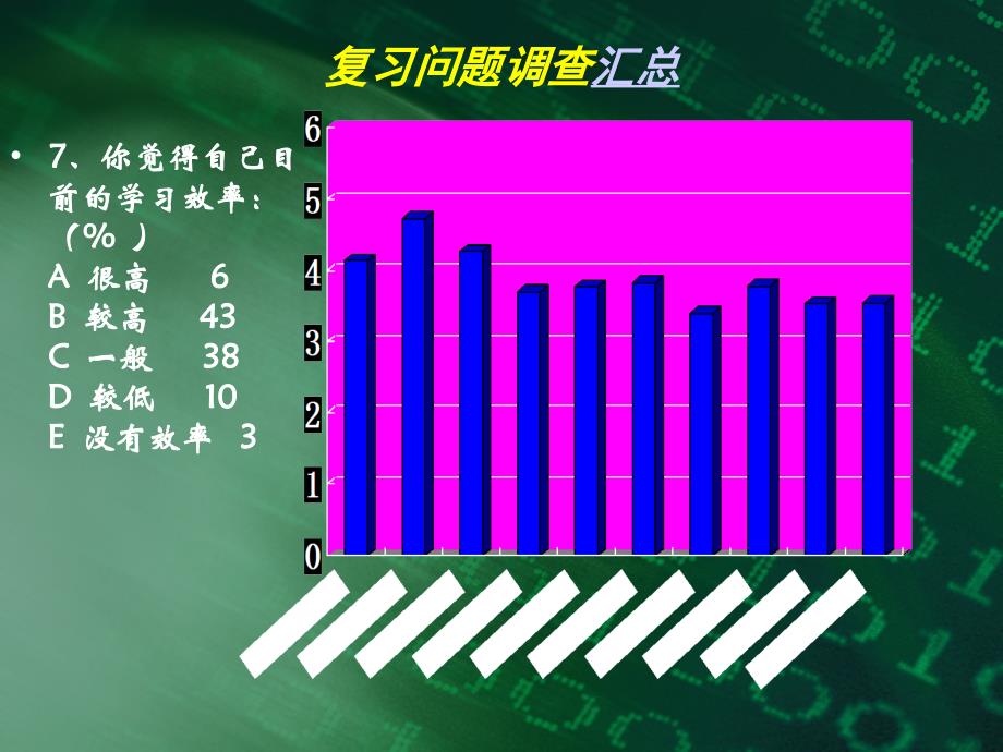 如何调动学生学习积极性.ppt_第3页