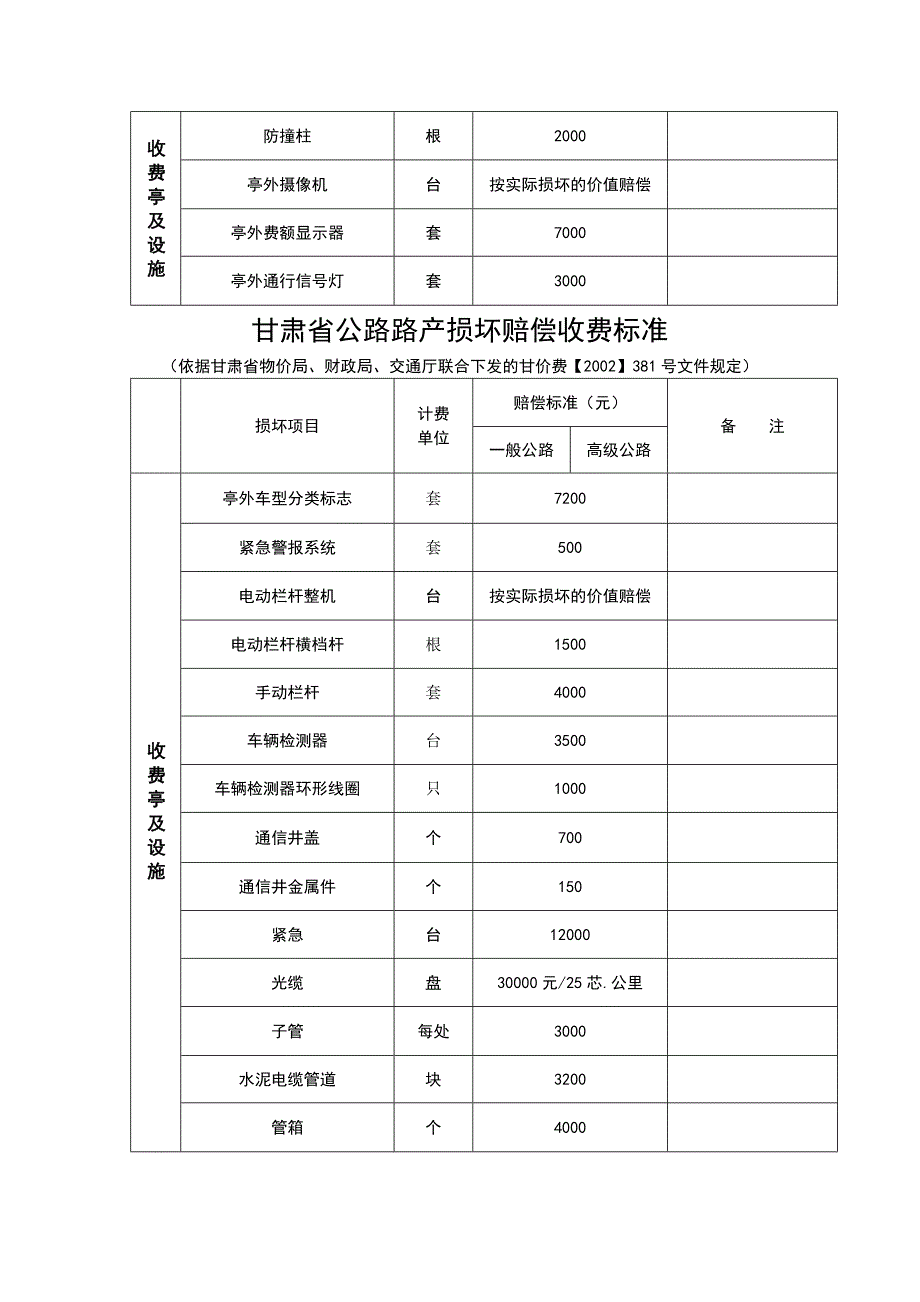 建筑甘肃省公路路产损坏赔偿收费标准_第5页