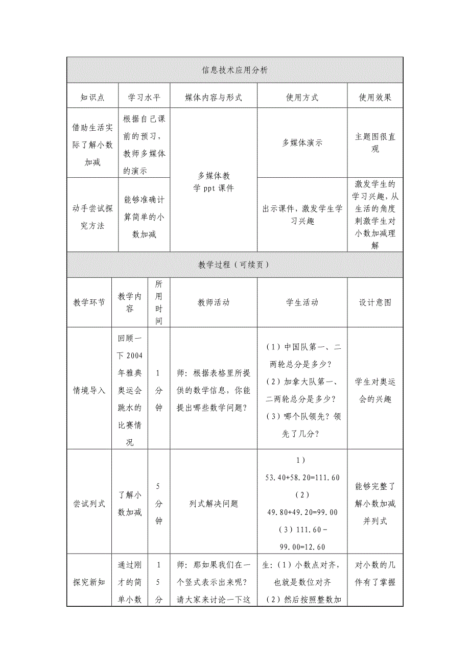 小学数学教案模板_第2页