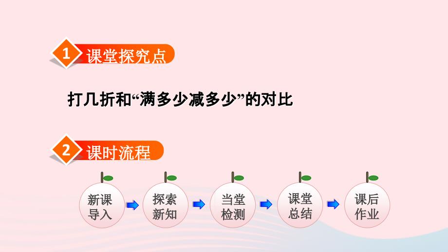 2022六年级数学下册2百分数二解决问题授课课件新人教版_第2页