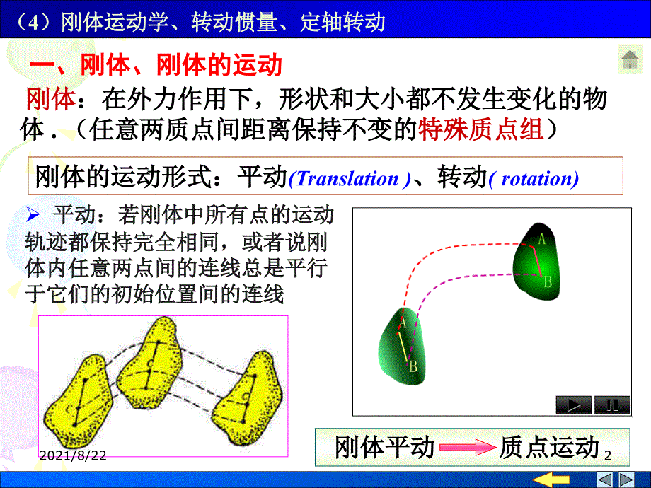 刚体运动学、转动惯量、定轴转动推荐课件_第2页