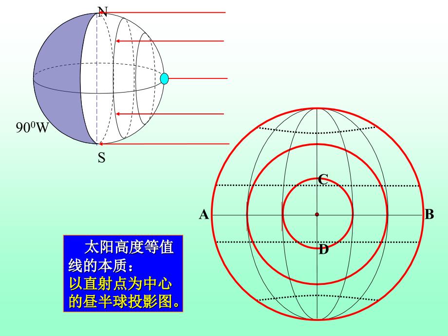 等值线等太阳高度线图的判读技巧课件_第4页