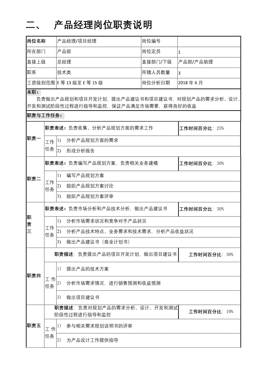 XXXX互联网公司产品部管理制度(含产品开发流程及规范模板)_第4页