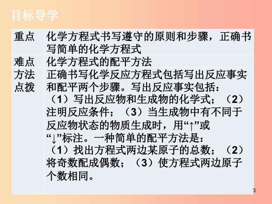 九年级化学上册第五单元化学方程式课题2如何正确书写化学方程式课件 新人教版 (2).ppt_第3页