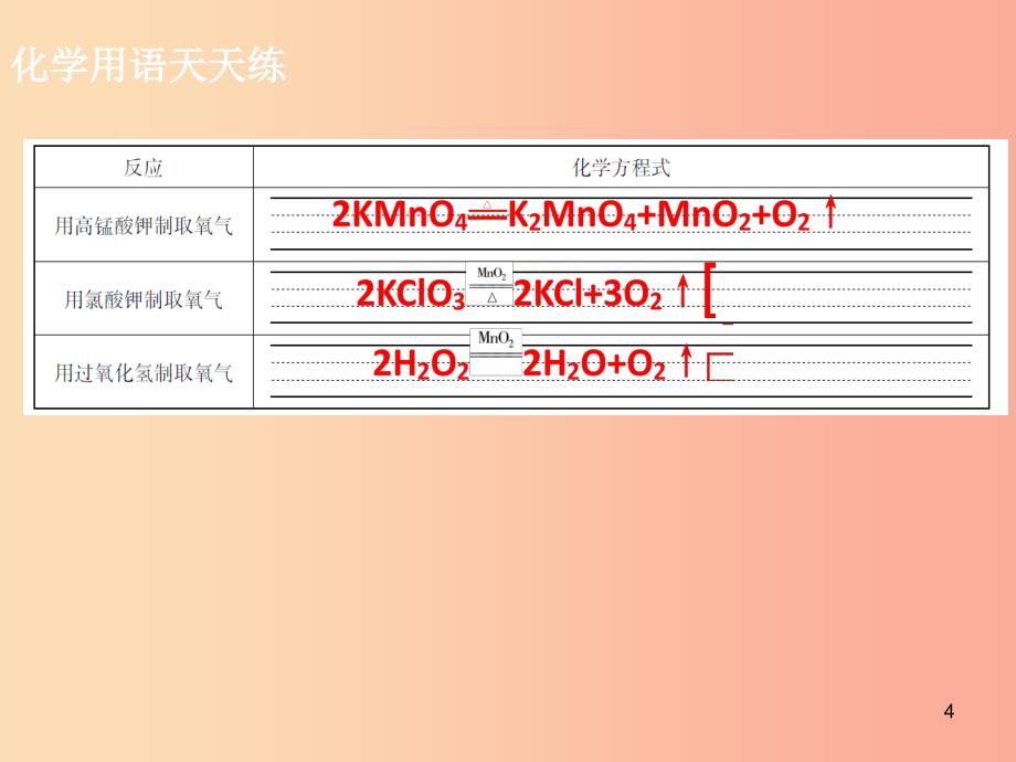 九年级化学上册第五单元化学方程式课题2如何正确书写化学方程式课件 新人教版 (2).ppt_第4页